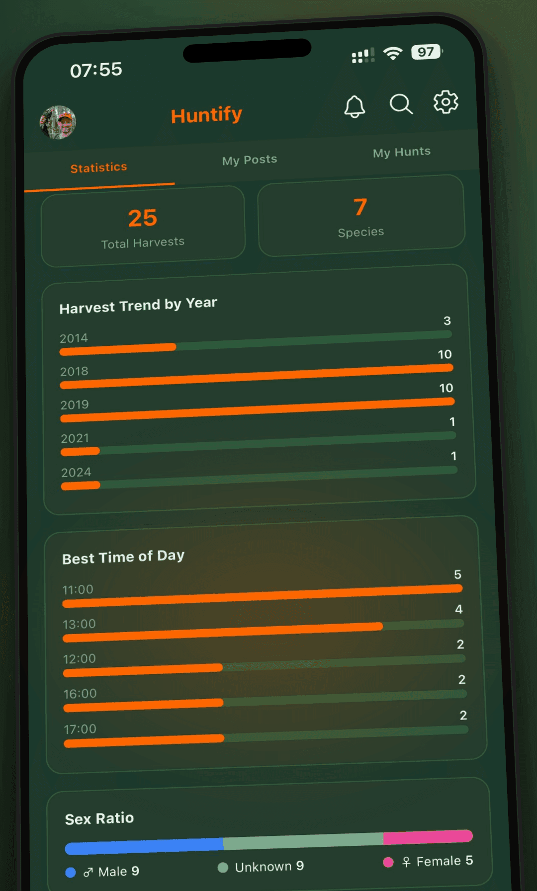 The Huntify statistics screen showing harvest trend by year, best time of day and sex ratio.
